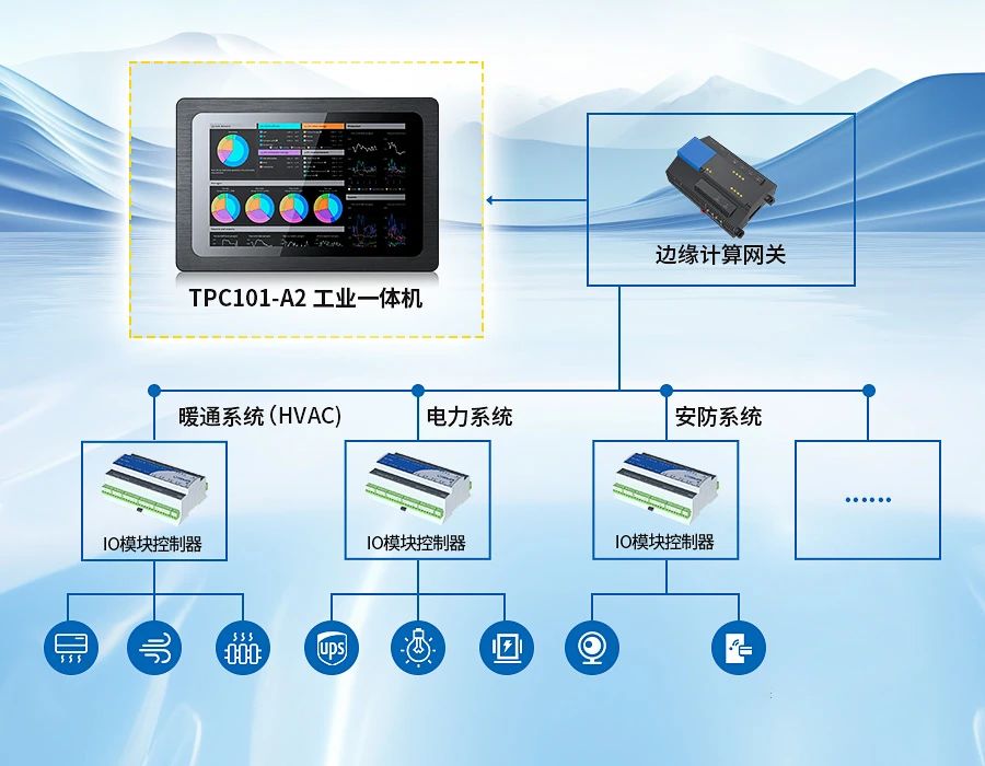 工業一體機