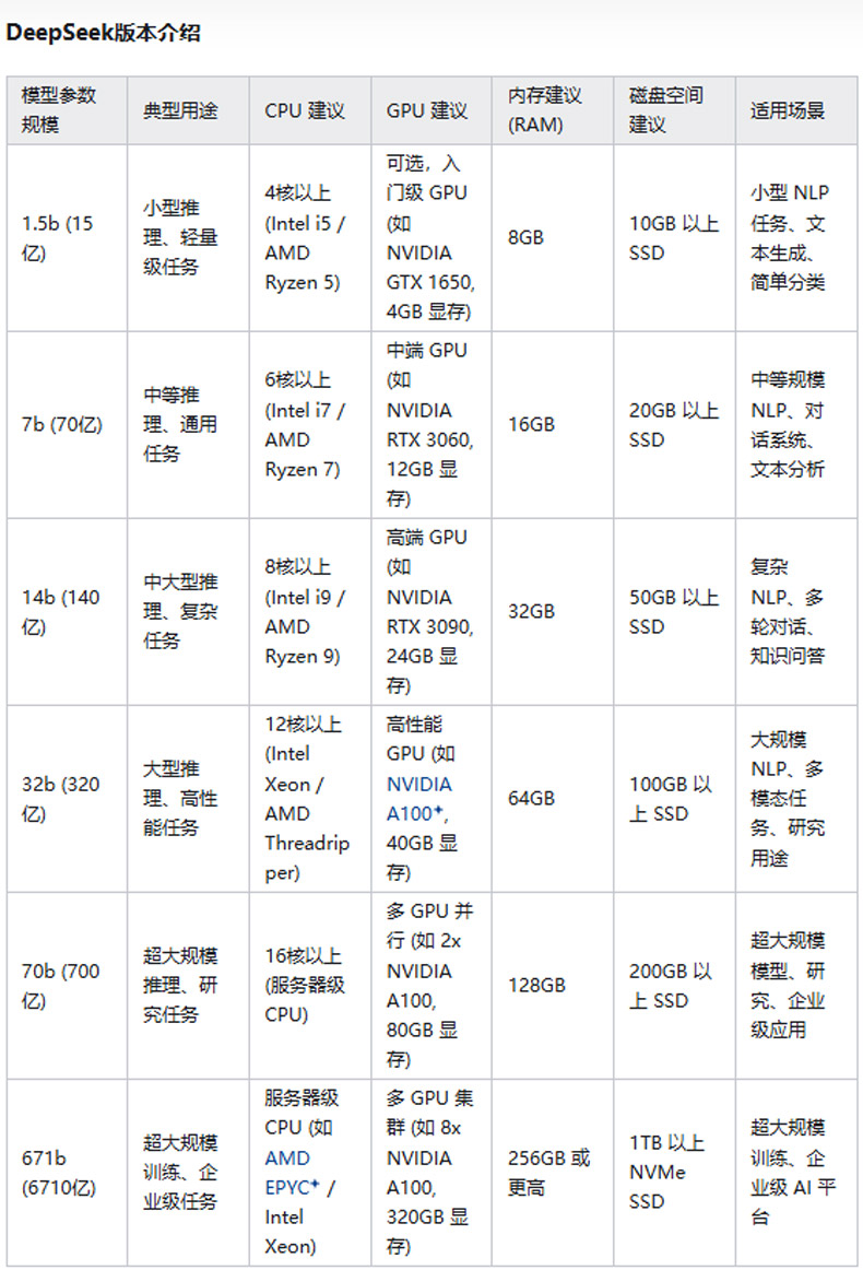  DeepSeek模型版本介紹